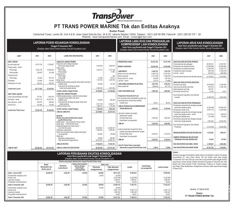 Laporan Keuangan Trans Power Marine Tbk (TPMA) Q4 2021